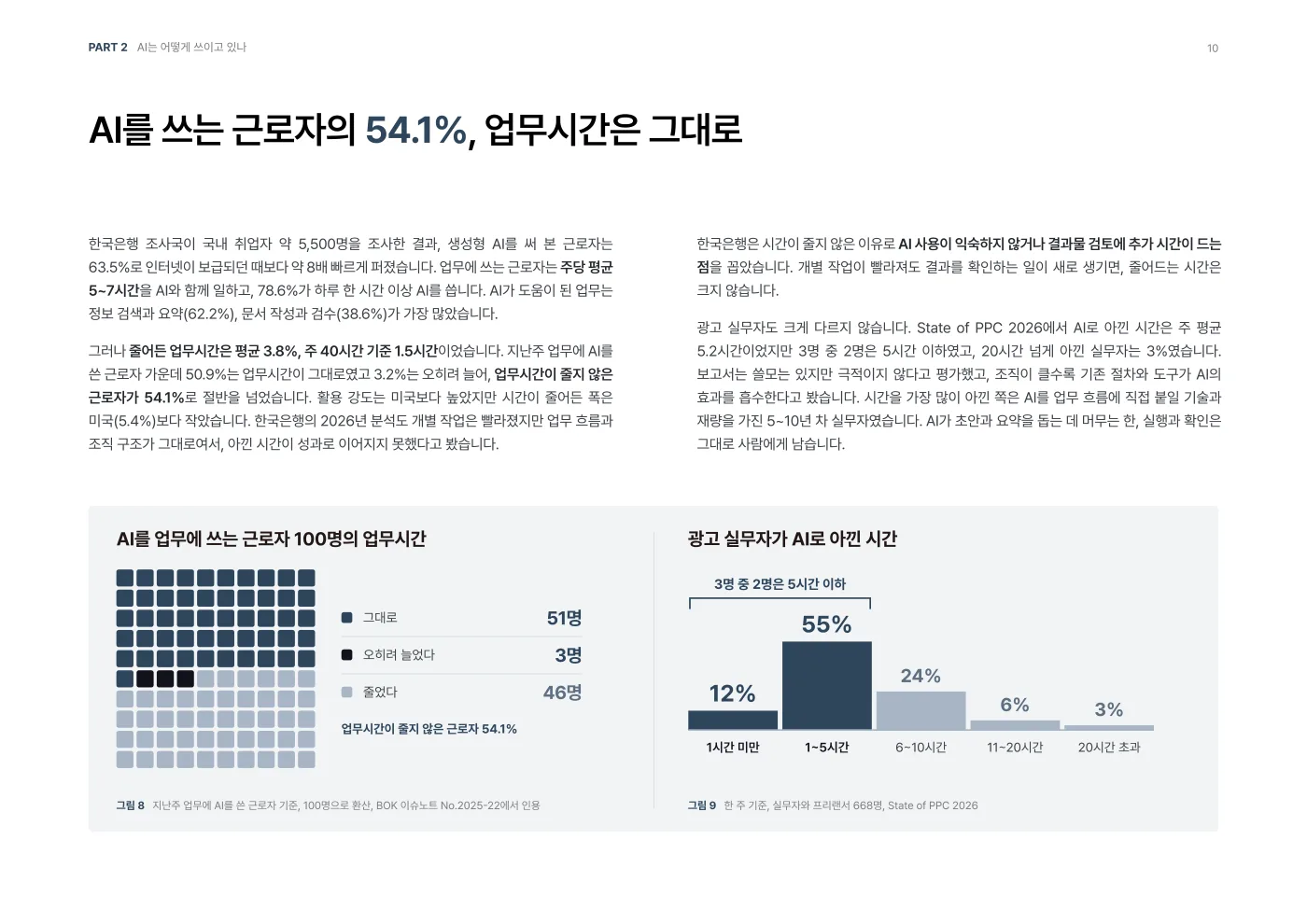 AI를 쓰는 근로자의 업무시간 변화