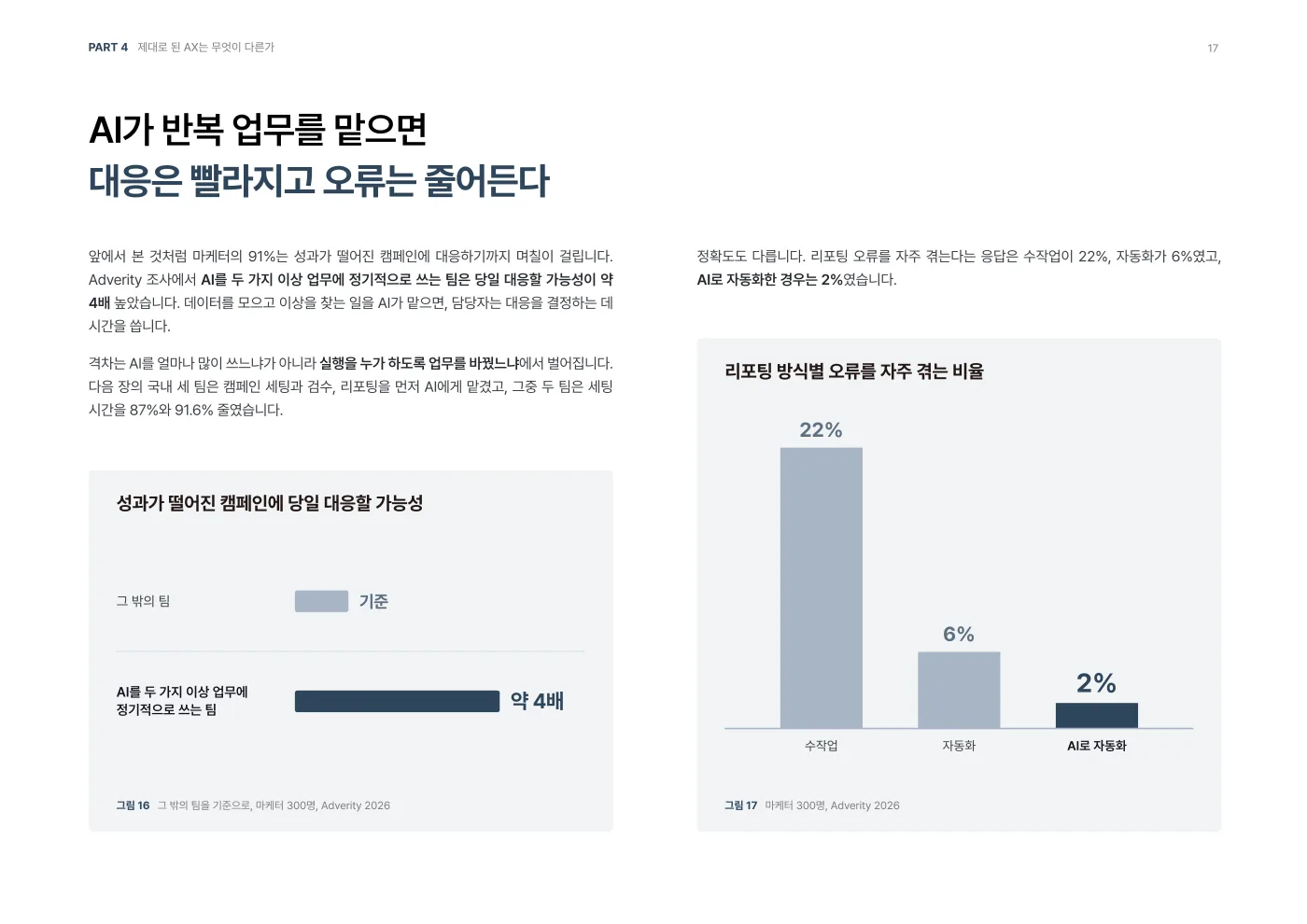 AI가 반복 업무를 맡았을 때 대응 속도와 오류