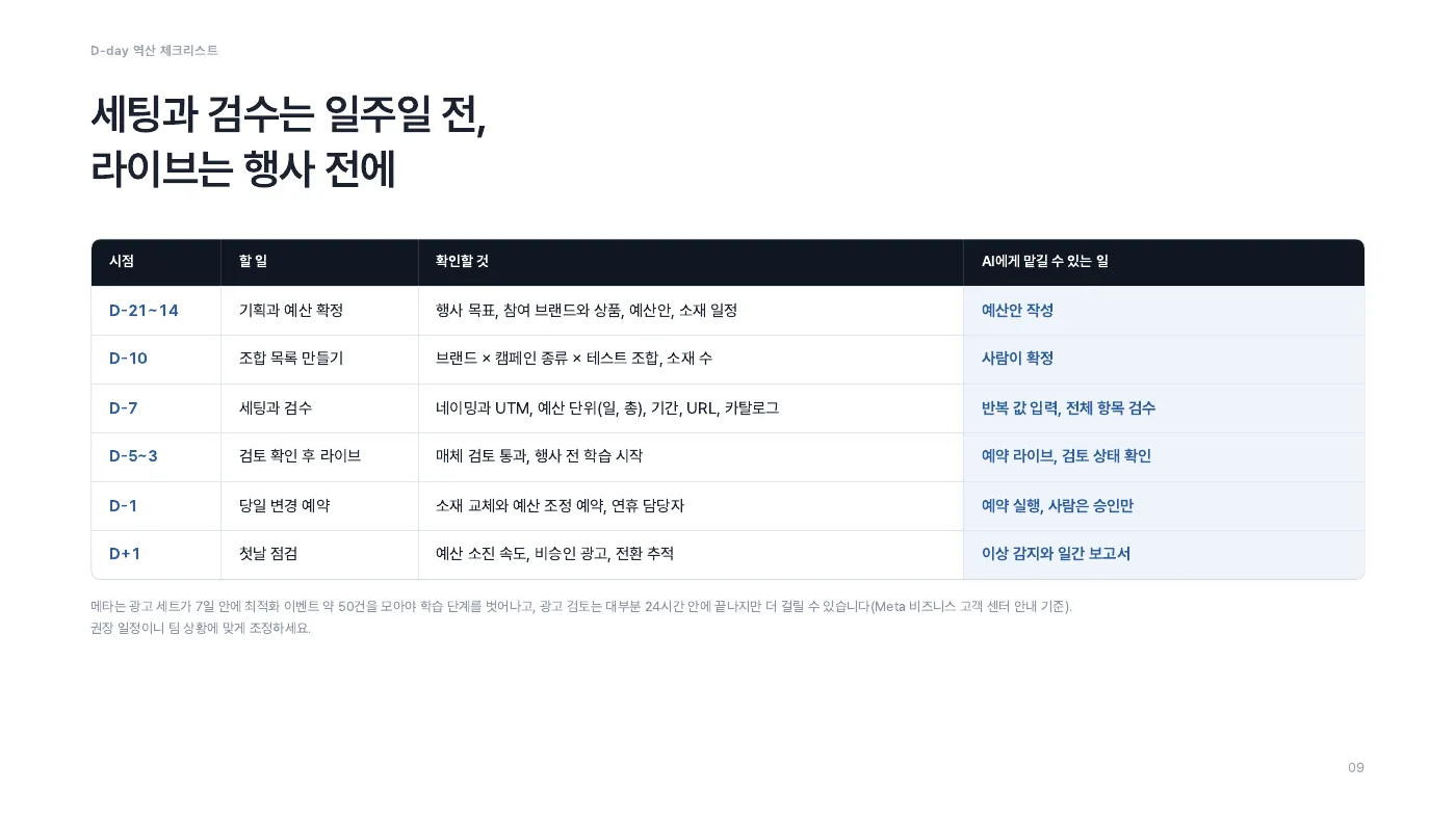 행사일에서 거꾸로 짚는 D-day 역산 체크리스트