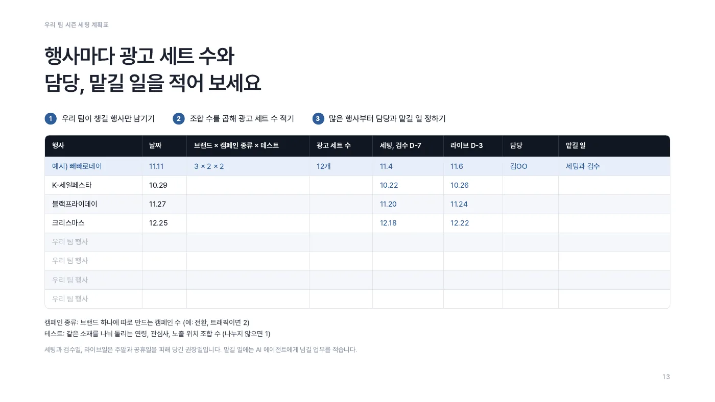 행사마다 광고 세트 수와 담당을 적는 시즌 세팅 계획표