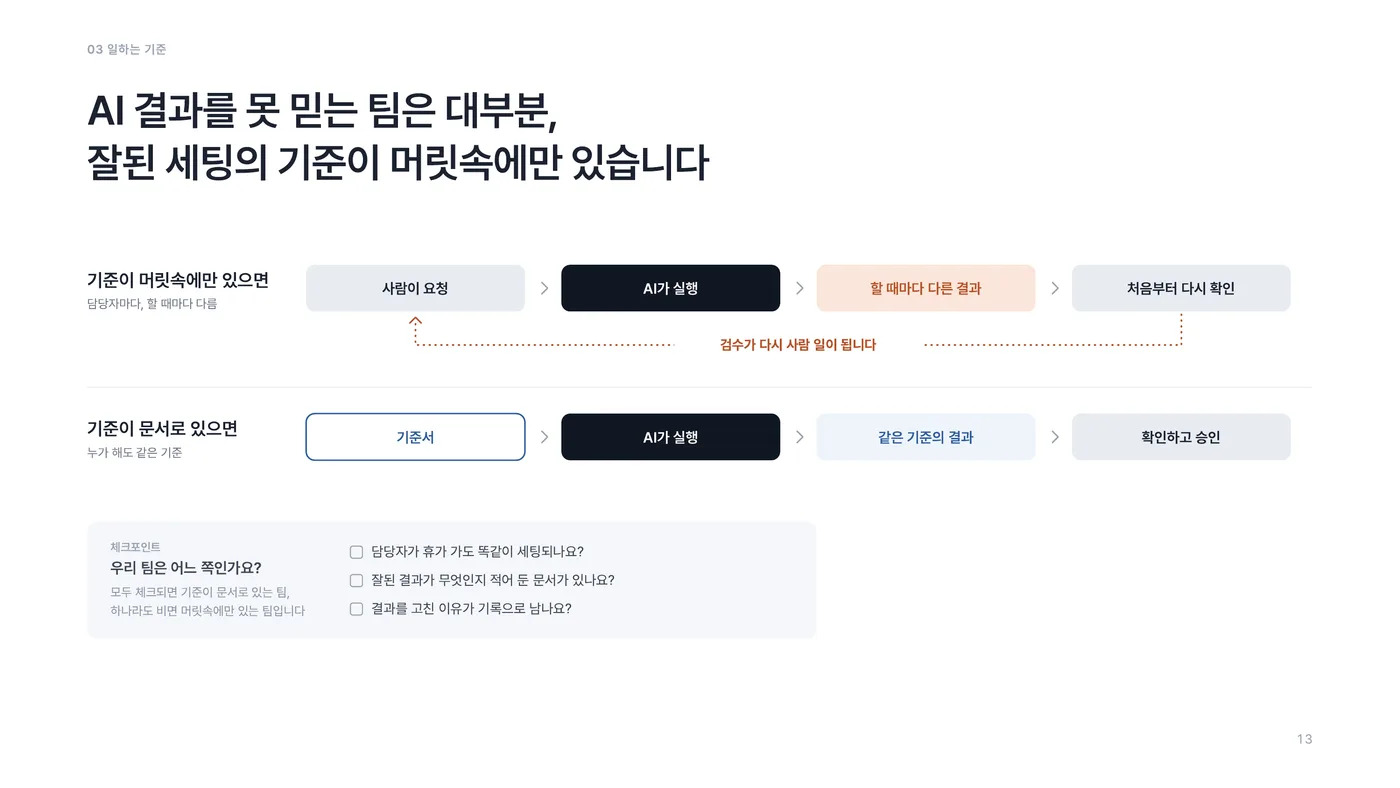 잘된 세팅의 기준이 머릿속에만 있을 때와 문서로 있을 때의 차이