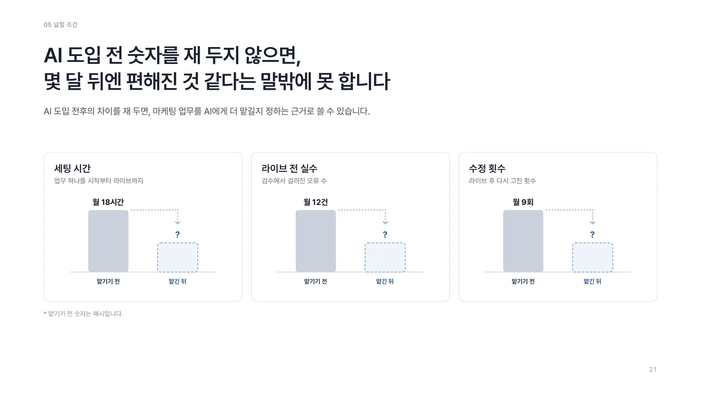 AI에게 맡기기 전에 재 둘 세팅 시간, 라이브 전 실수, 수정 횟수