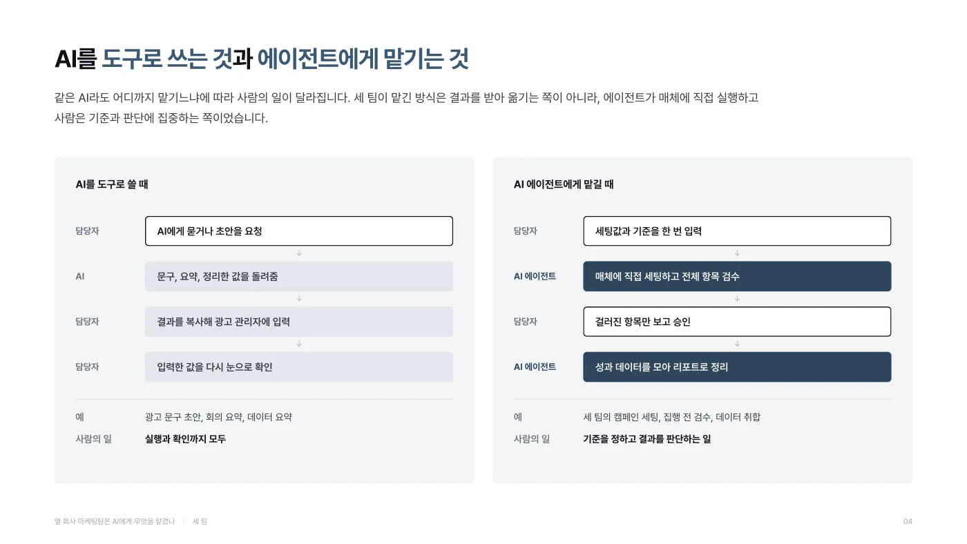AI를 도구로 쓰는 것과 에이전트에게 맡기는 것의 비교